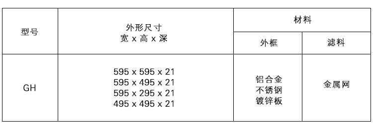 GH金屬網過濾器規(guī)格尺寸
